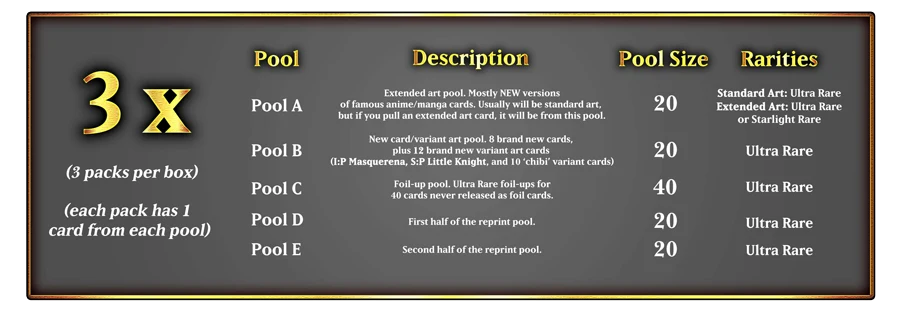 Yugioh Magnificent Monsters Box LIMIT 10